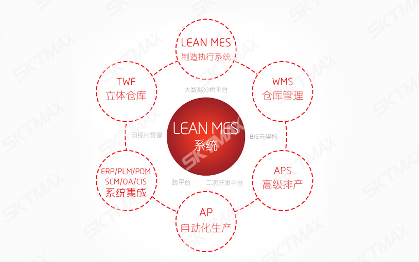 什么是MES系統(tǒng)？