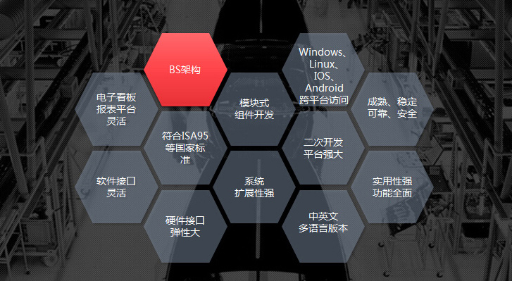 mes軟件供應(yīng)商深科特黑馬突圍，產(chǎn)品四大優(yōu)勢吸睛無數(shù)！