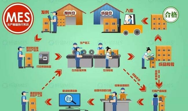 MES系統效益剖析